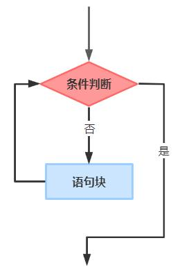 流程图