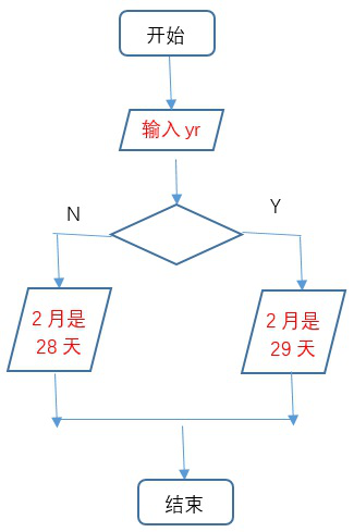 流程图