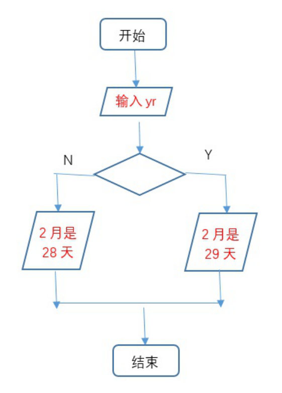 流程图