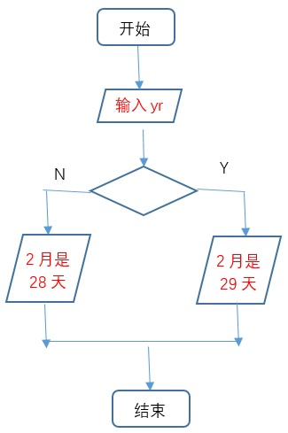 流程图