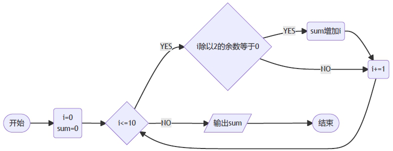 流程图