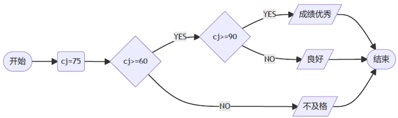 流程图