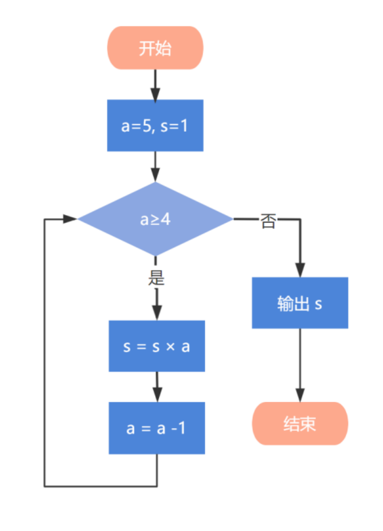 流程图